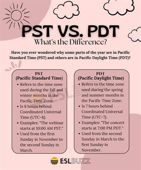 clock pdt time|is pst or pdt now.